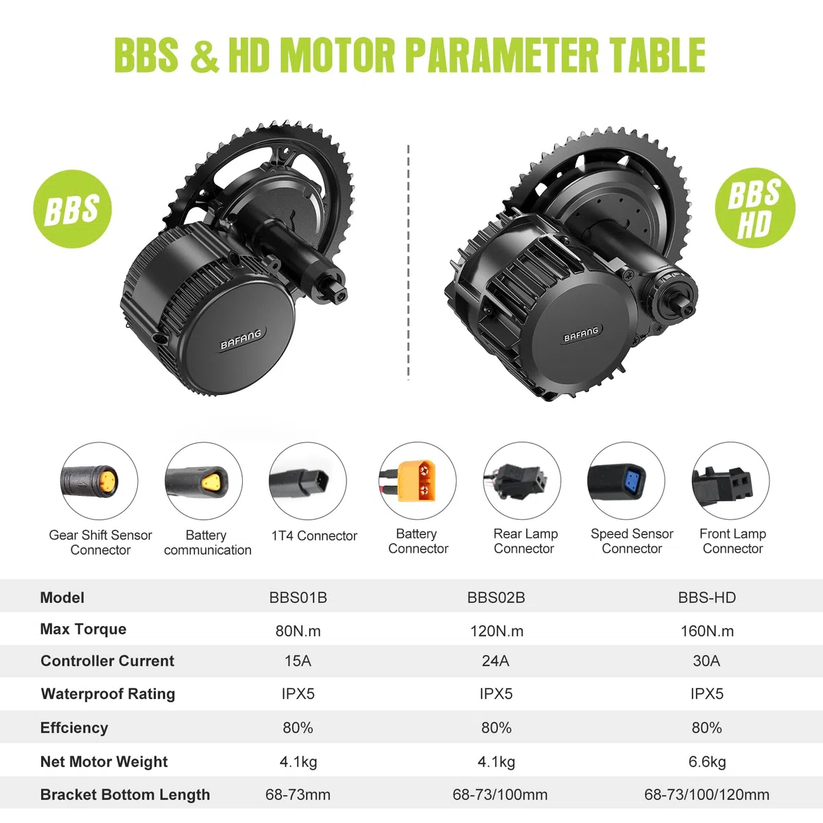 BAFANG Conversión Kit de Bicicleta Eléctrica DIY con Motor Central Incluye Opciones Paquete de Batería, BBS02B BBS-HD 250W, para BB 68-73MM/85-105MM/105-125MM con Pantalla LCD