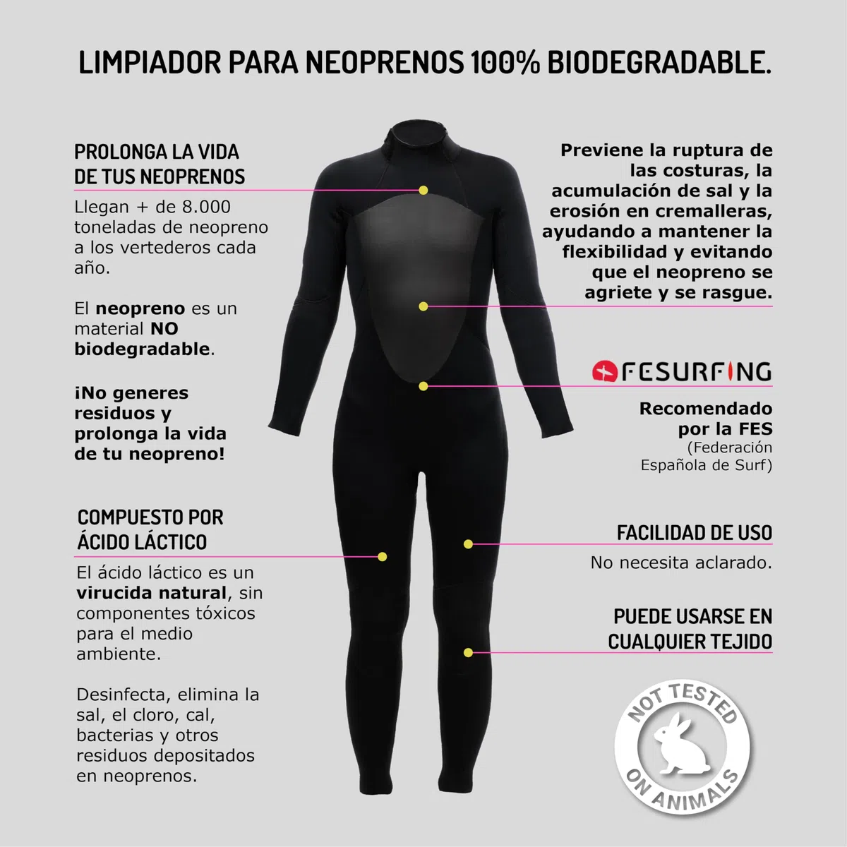 Neopreneclean. Jabón para limpiar neoprenos. Sin aclarado.100% biodegradable. Producto recomendado por la fesurfing. (5 l, Sandía)