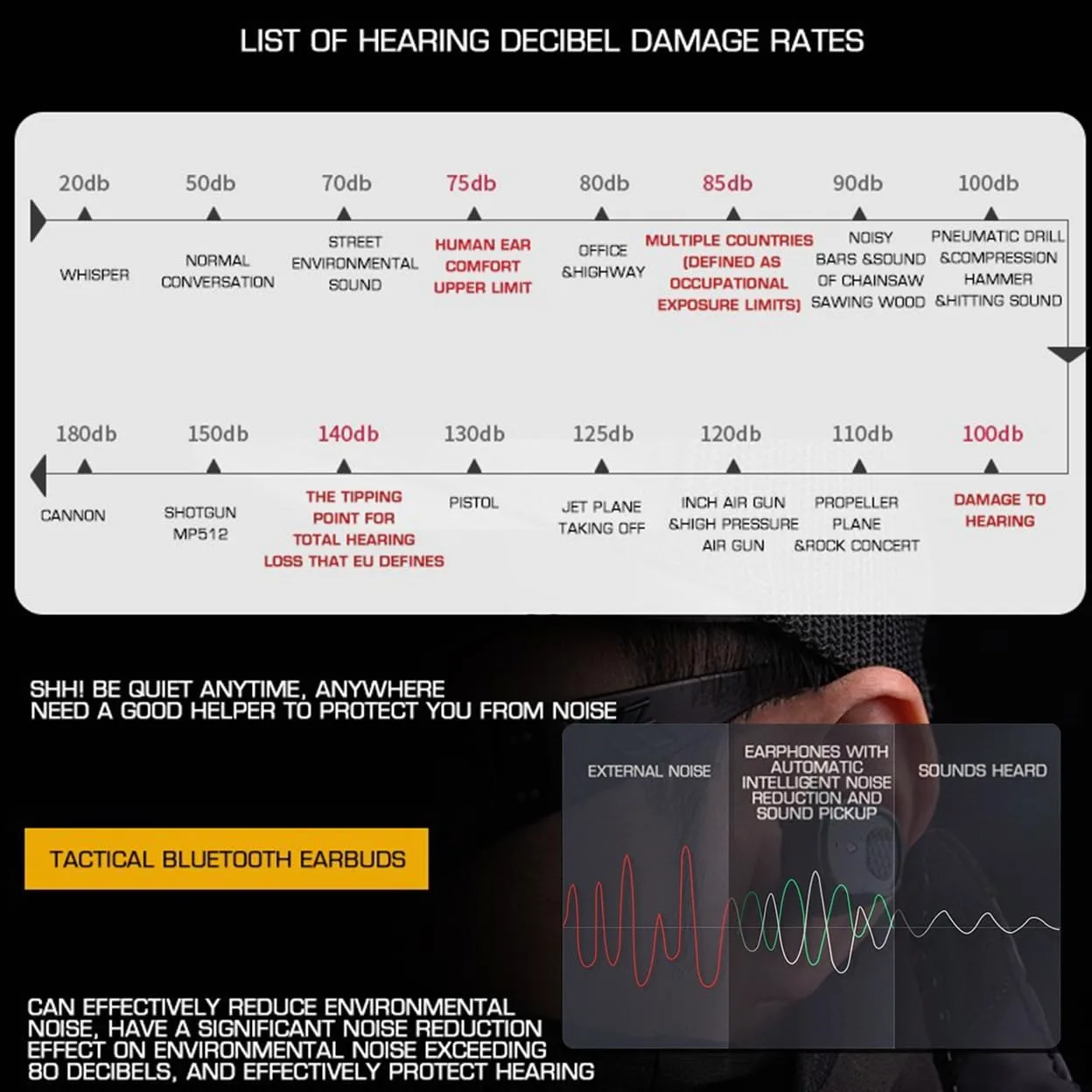Auriculares Tácticos Bluetooth 5.3 con ANC 80dB Y Cancelación 0.5ms - Protección Auditiva para Caza/Polígono - 8H Batería Y Controles para Guantes