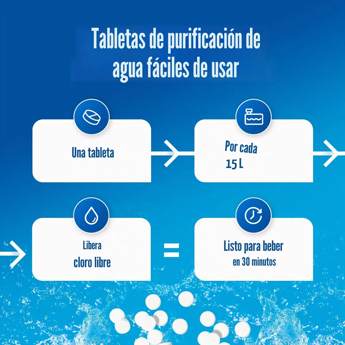 Aquatabs Tabletas de purificación de agua para beber – 100 tabletas + 2 tiras de prueba de cloro – Kit de iniciación purificador de agua – para tanques de barco y RV – por Aquamarine Water Solutions