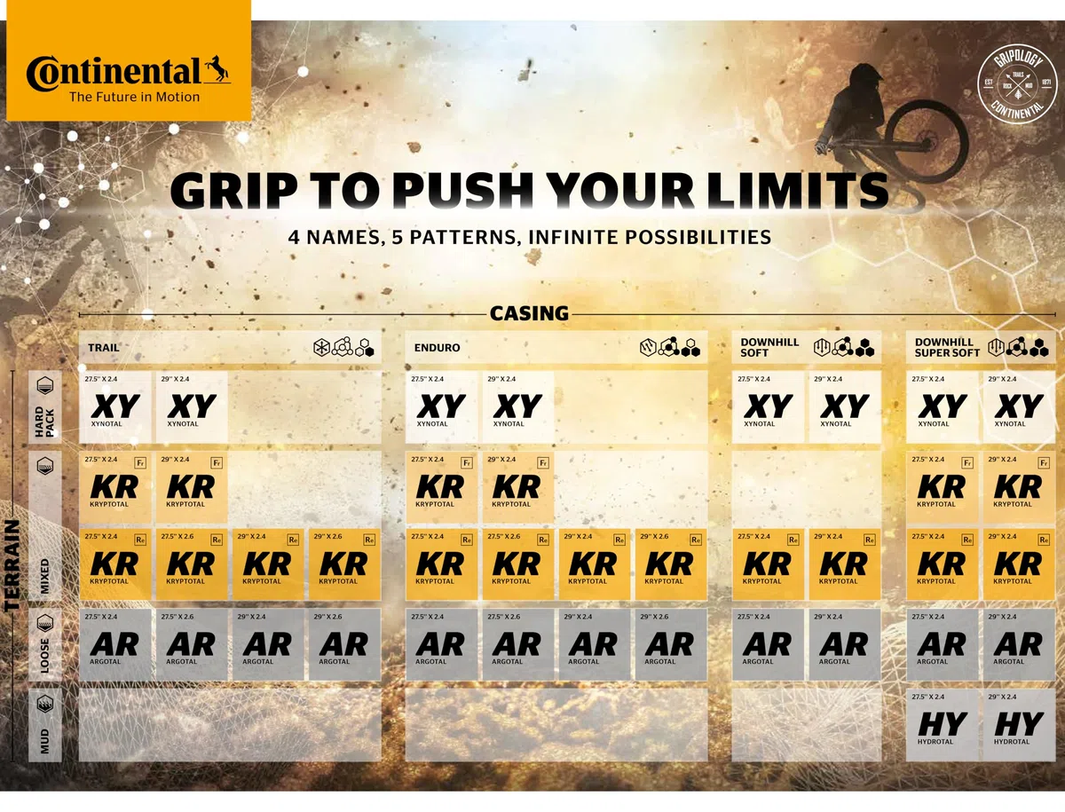 Continental Kryptotal-R Downhill Faltreifen // 60-622 (29x2,40') Soft