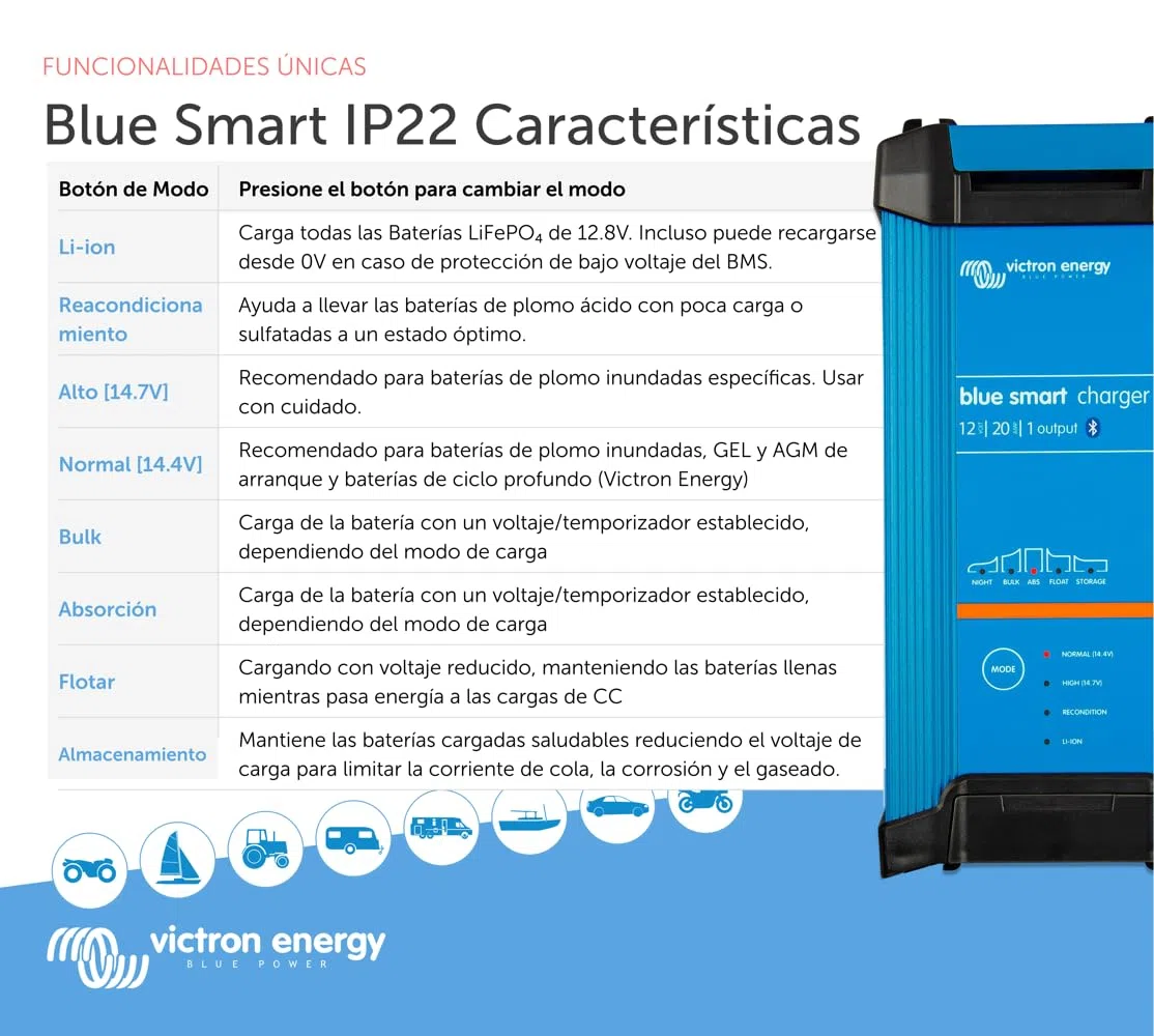Victron Energy Blue Smart IP22 12-Voltios 20 amperios 230V, Cargador de Batería de Salida Única CEE 7/7, Bluetooth