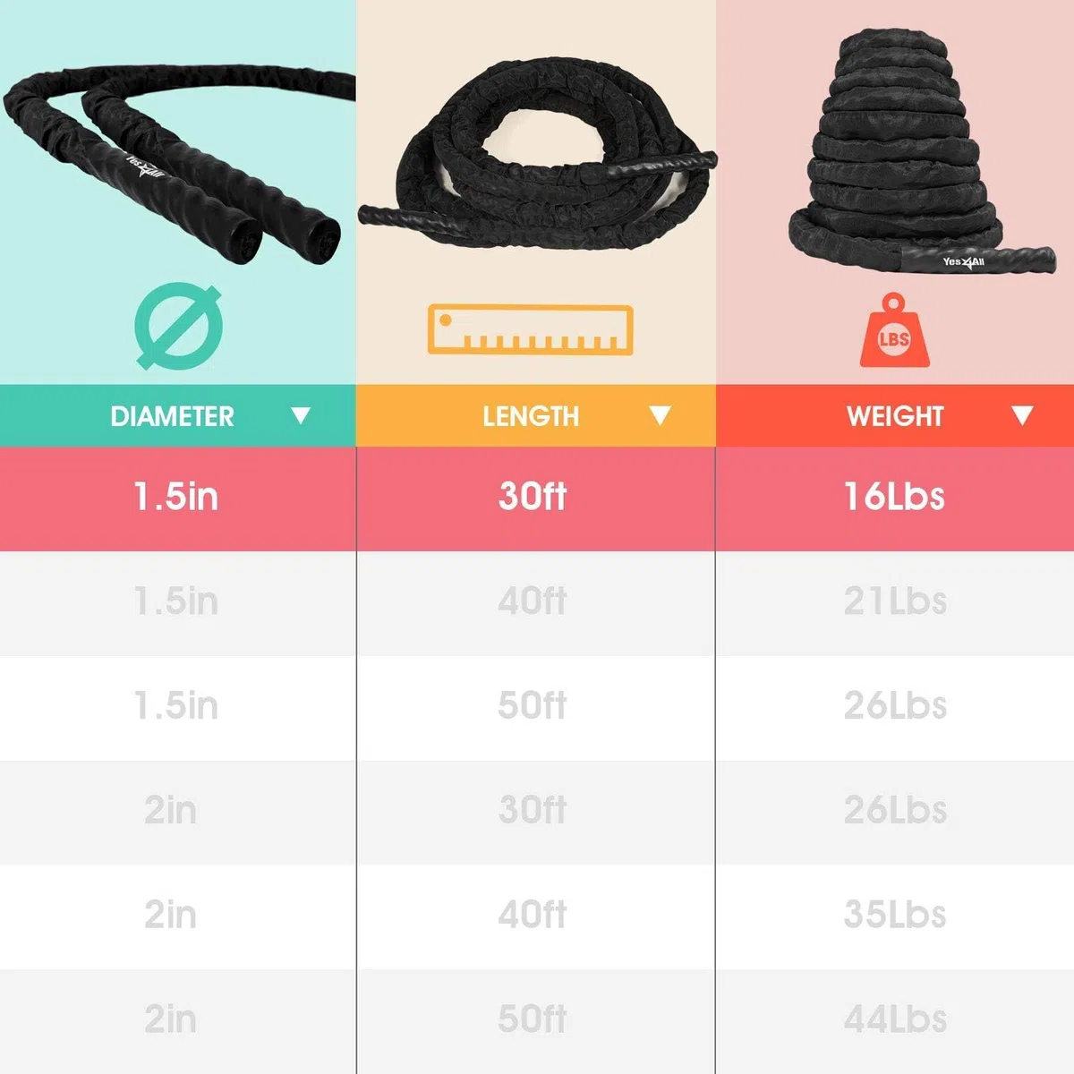 Yes4All Cuerda de combate, cuerda de entrenamiento para ejercicios de combate con funda protectora - anclaje de acero y correa incluidos, 38mm/50mm de diámetro Poly Dacron 9m/12m/15m de longitud