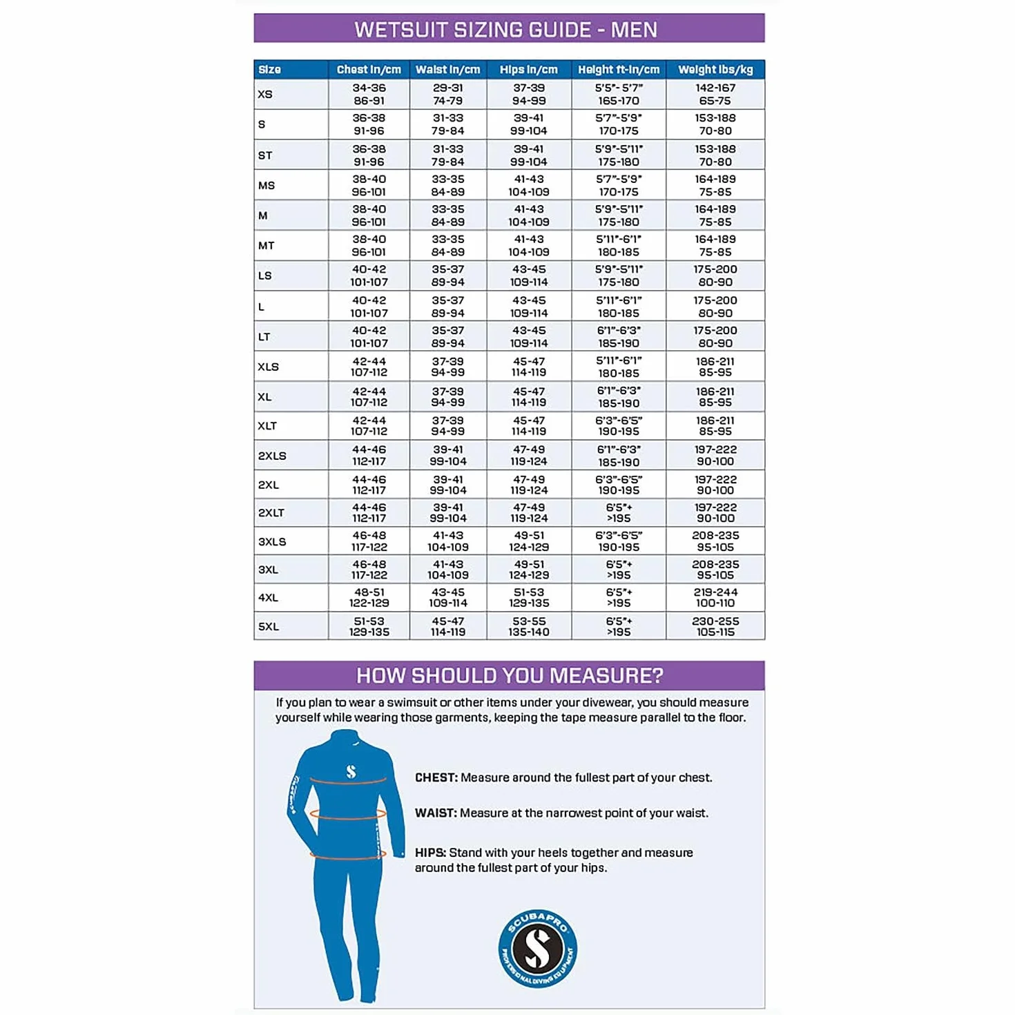 Scubapro Wetsuit Definition Steamer - Traje de Buceo para Hombre (5 mm)