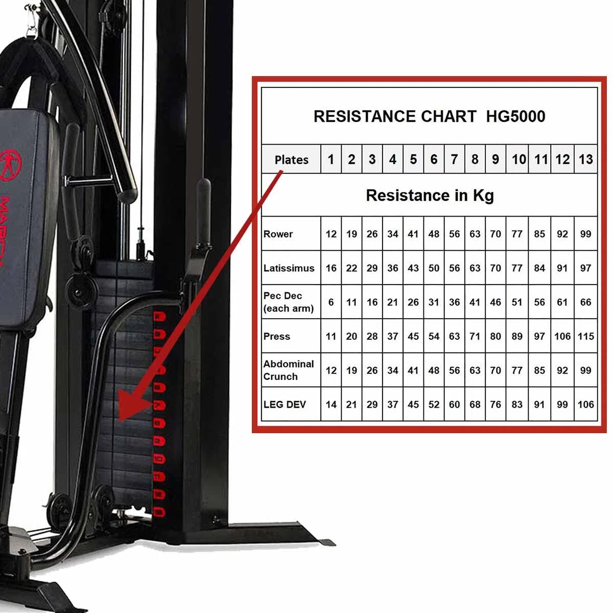 Marcy HG5000 Multiestación con columna de pesos de 90 kg, genera resistencia hasta 115 kg
