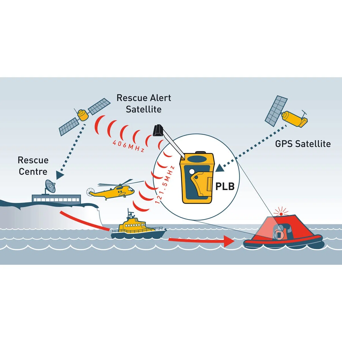 OceanSignal rescueME PLB1 - Programado para Registro en el Reino Unido