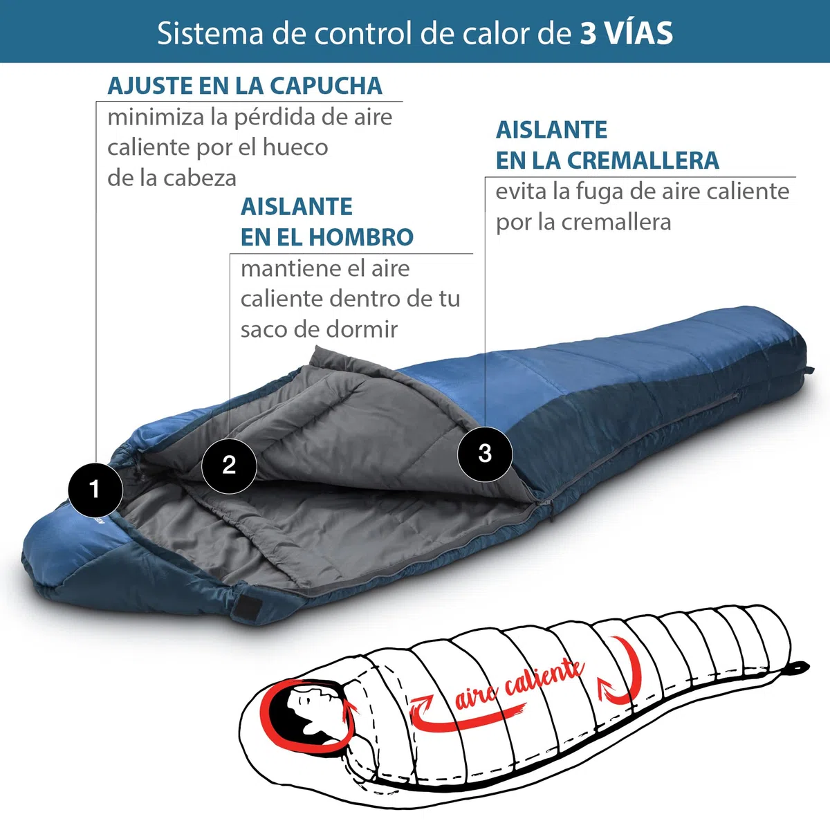 Saco de Dormir Momia 2-3 Estaciones Ultraligero & Compacto