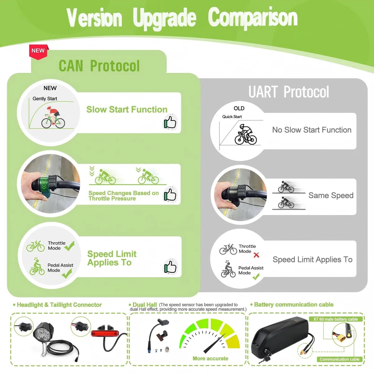 BAFANG Motor Central 48V-75O BBS02B – Kit de conversión con batería (Opcional) y Pantalla LCD para Eje pedalier 68-73/90-100 mm, Kit Bicicleta eléctrica 8fun BBS02 G340, protocolo Can