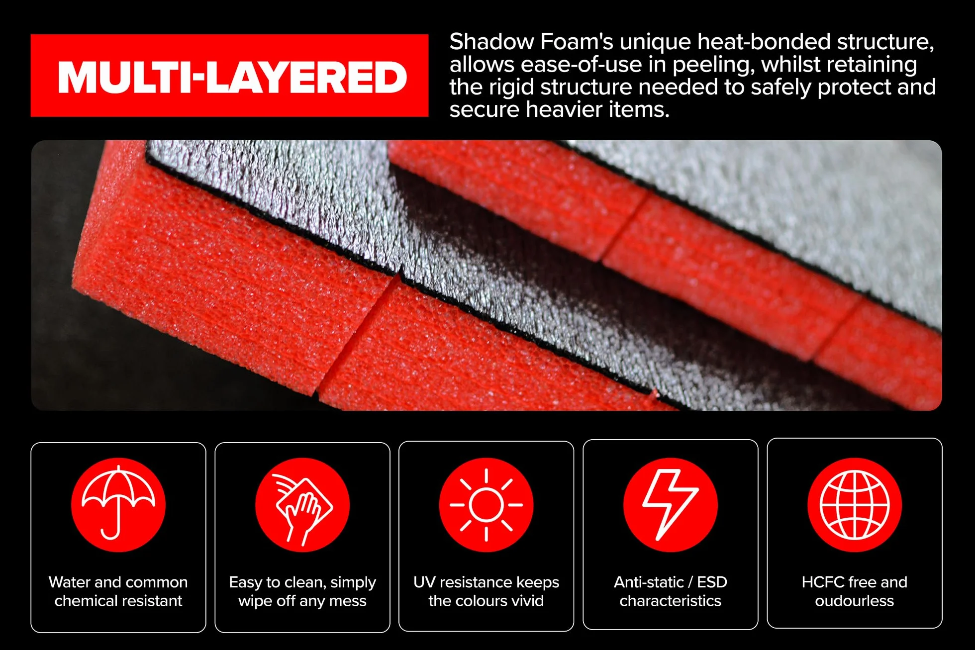 Shadow Foam Insertos para funda rígida mediana Nuprol | Insertos de espuma para cortar y despegar para fundas de airsoft, organización de airsoft y organizadores