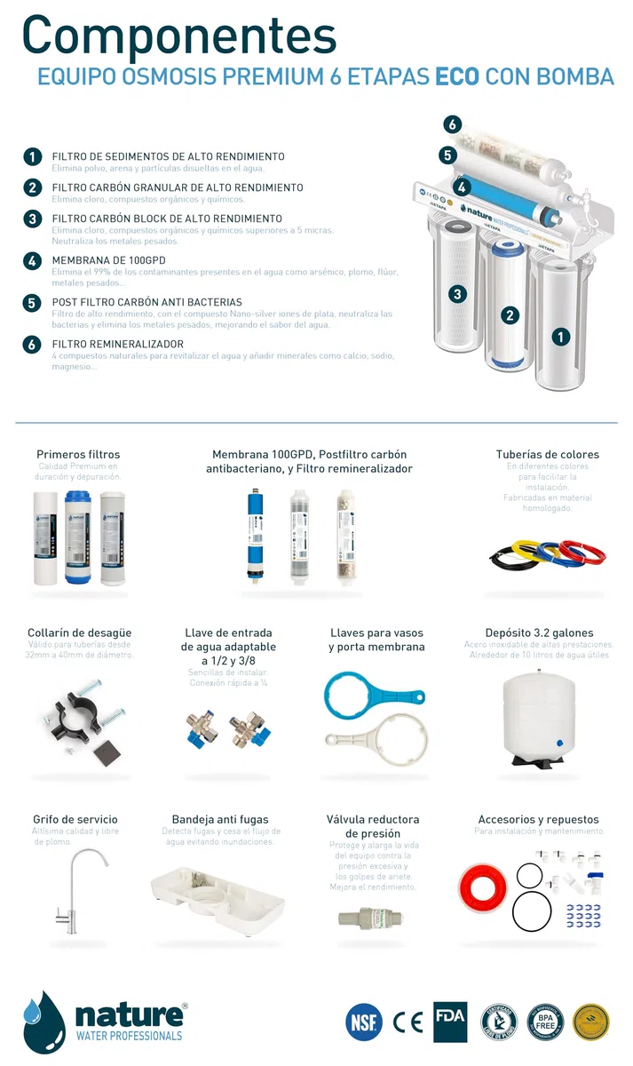 EQUIPO OSMOSIS INVERSA 6 ETAPAS PREMIUM ECO CON BOMBA-NATURE WATER PROFESSIONALS