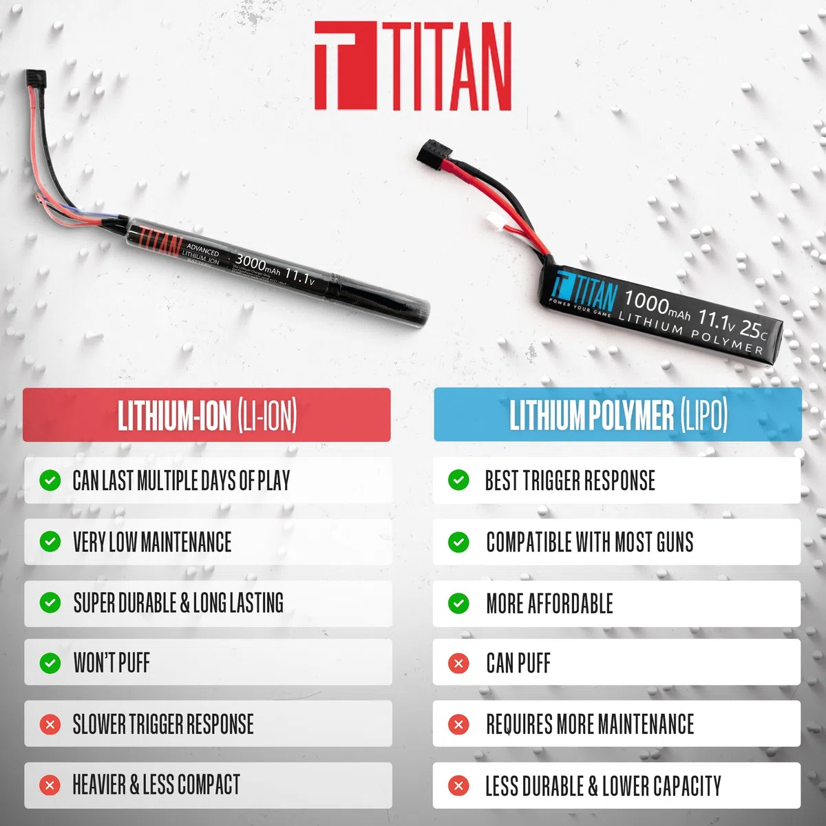 Titan - Batería de iones de litio para Airsoft, 7,4 V, 3000 mAh, 7,4 V, enchufe Tamiya, máxima capacidad y rendimiento, batería de pistola de aire comprimido de 7,4 voltios