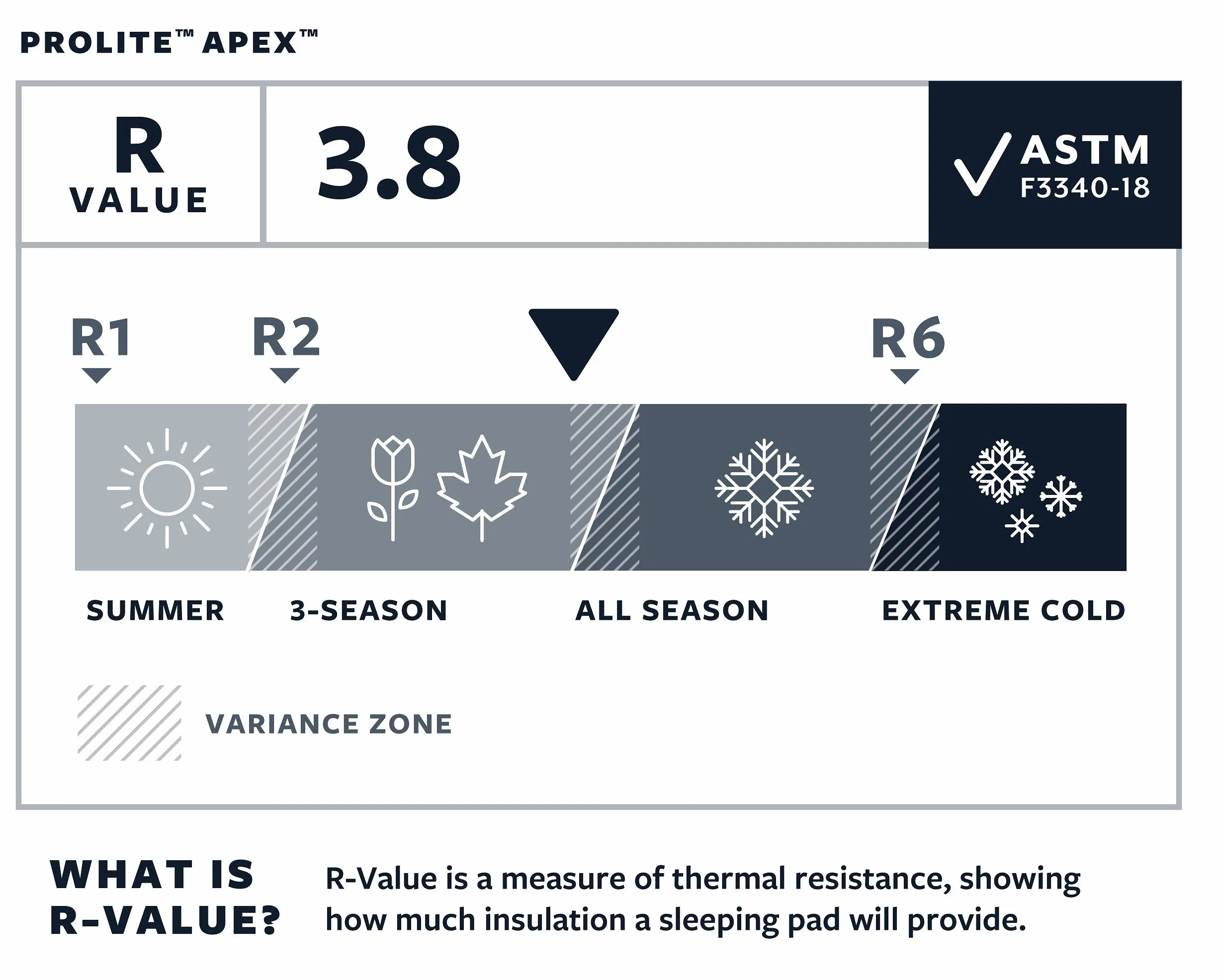 Therm-a-Rest Prolite Apex - Almohadilla autoinflable Ultraligera con válvula WingLock