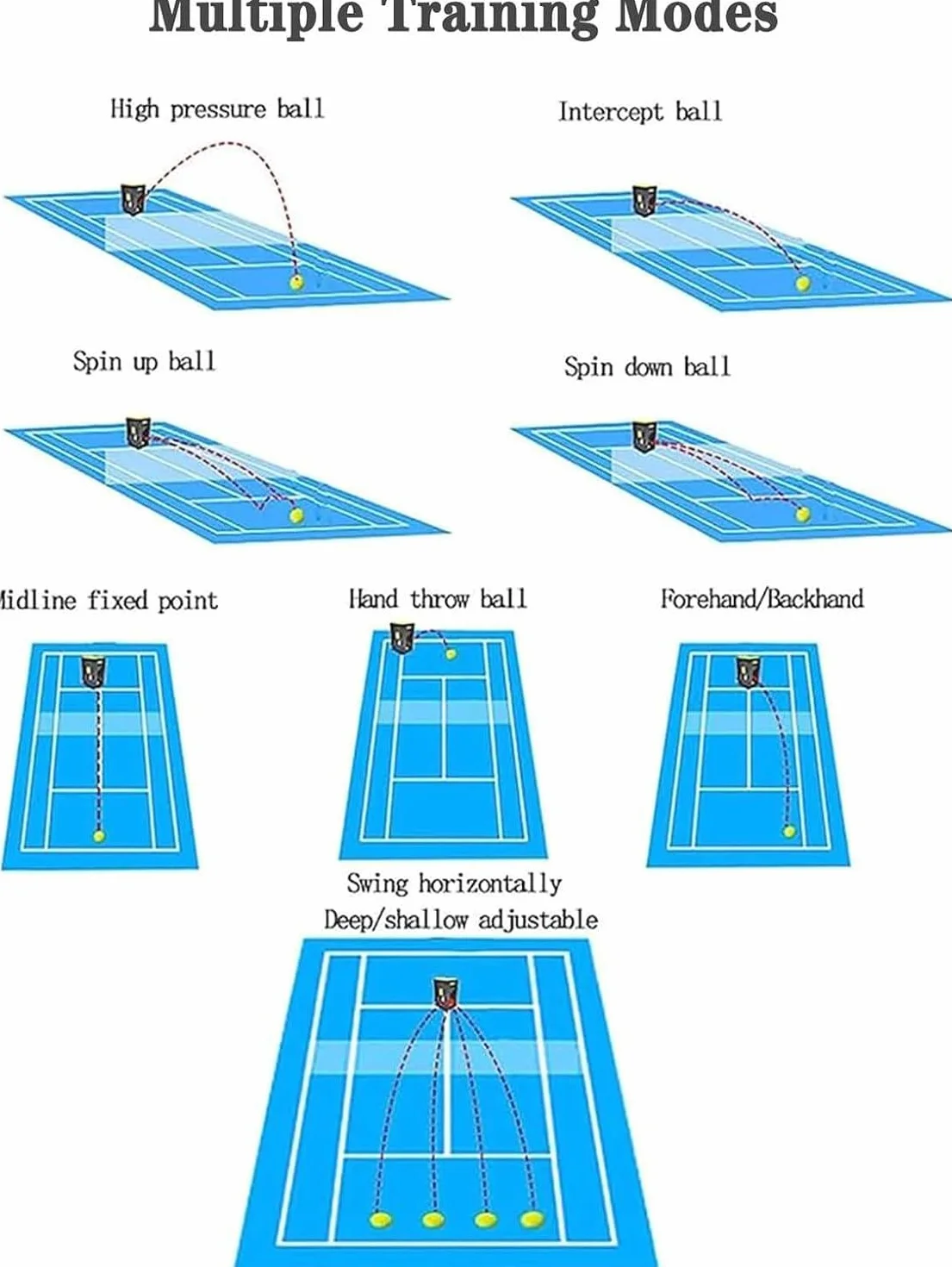 Lanzadora Pelotas Tenis Y Pádel,Lanzador Automático Pelotas Tenis,Alimentador Portátil Pelotas Tenis,Con Control Remoto,Velocidad Y Efecto Ajustables,Alta Capacidad,Funciona Con Pilas