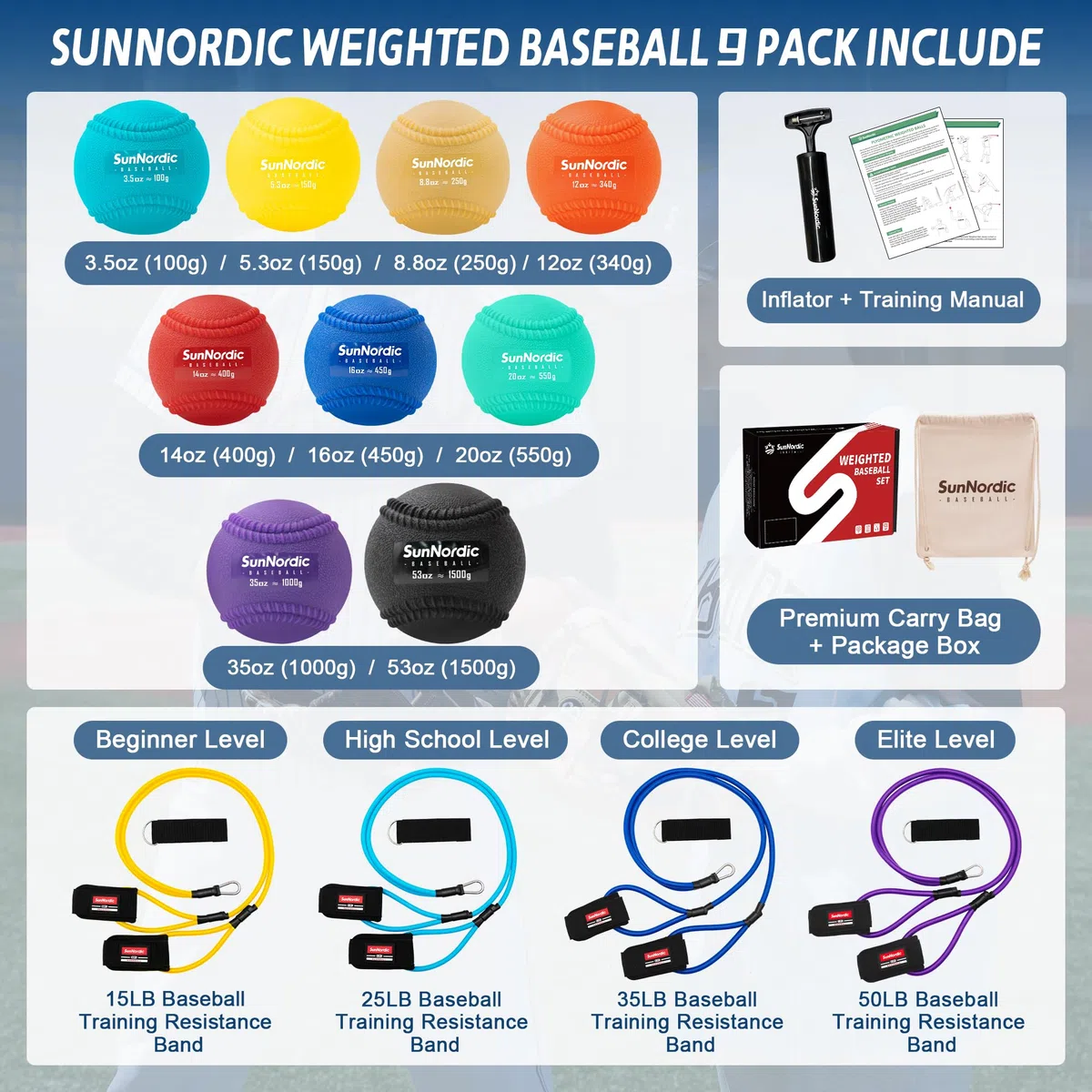 SunNordic Juego de 9 pelotas de béisbol pliométricas con peso (3.5-16/35/53/70 onzas) – Pelotas de béisbol pliométricas de peso variable para mejorar la potencia y el entrenamiento de lanzamiento,