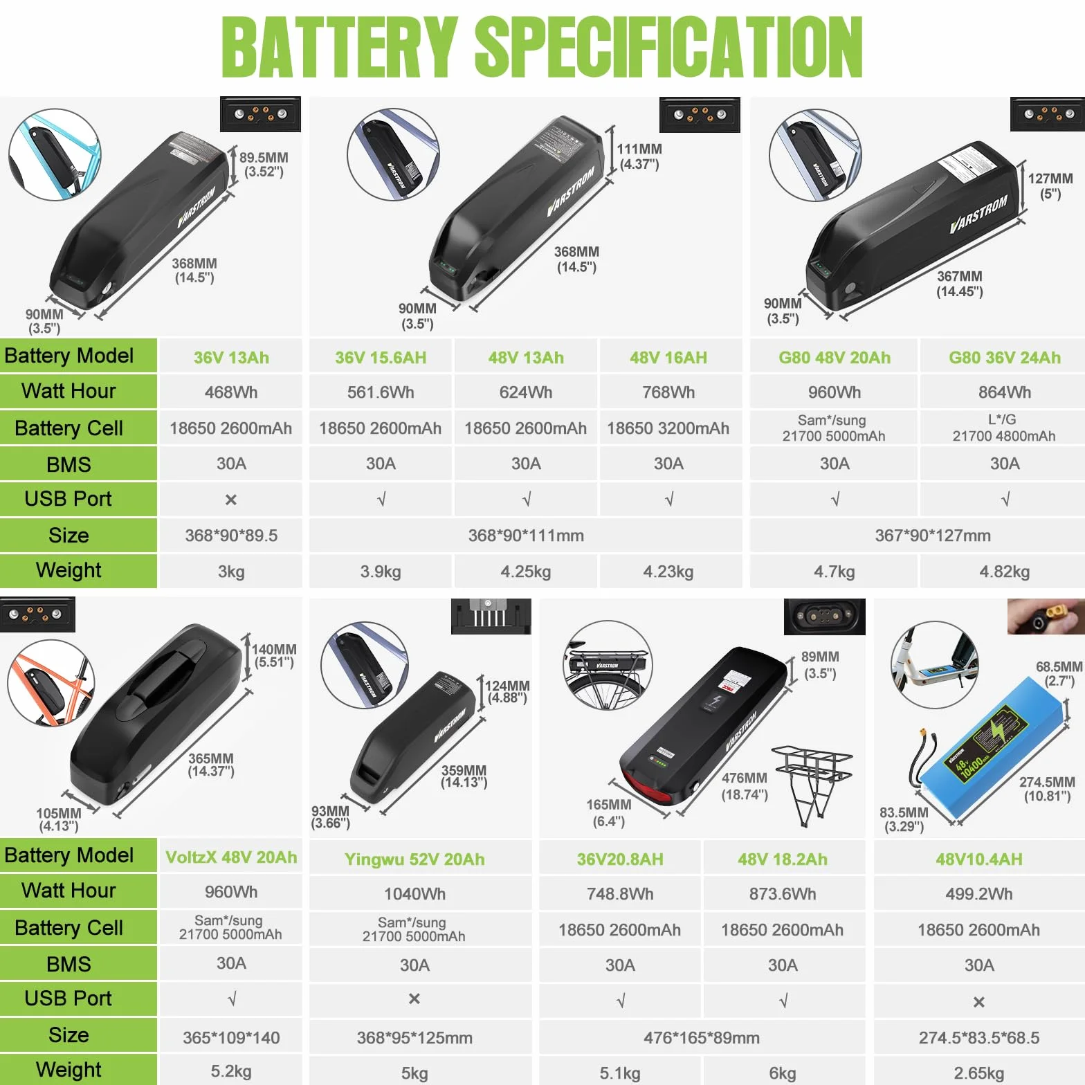 BAFANG Conversión Kit de Bicicleta Eléctrica DIY con Motor Central Incluye Opciones Paquete de Batería, BBS02B BBS-HD 250W, para BB 68-73MM/85-105MM/105-125MM con Pantalla LCD