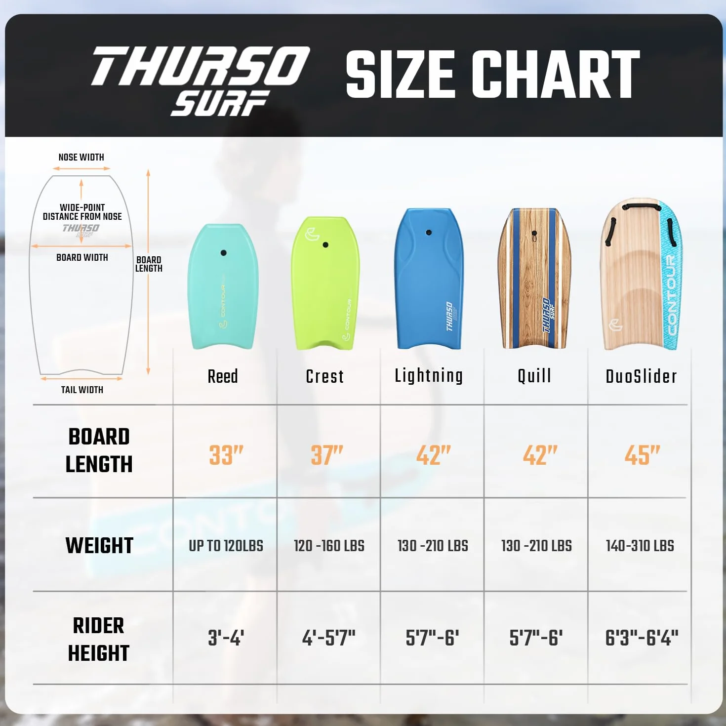THURSO SURF 42 "Ligero PE Core IXPE Bodyboard Cubierta HDPE Slick Parte Inferior Incluye Pro Doble Giratorio Bodyboard Leash y Lux Bodyboard Bolsa, Celeste