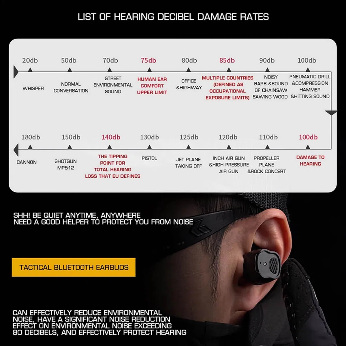 Auriculares Electrónicos para Tiro: Protección Auditiva NRR 26dB 5.3 con Cancelación de Ruido y Amplificación de Sonido. Estuche Recargable para Caza y Tiro Deportivo