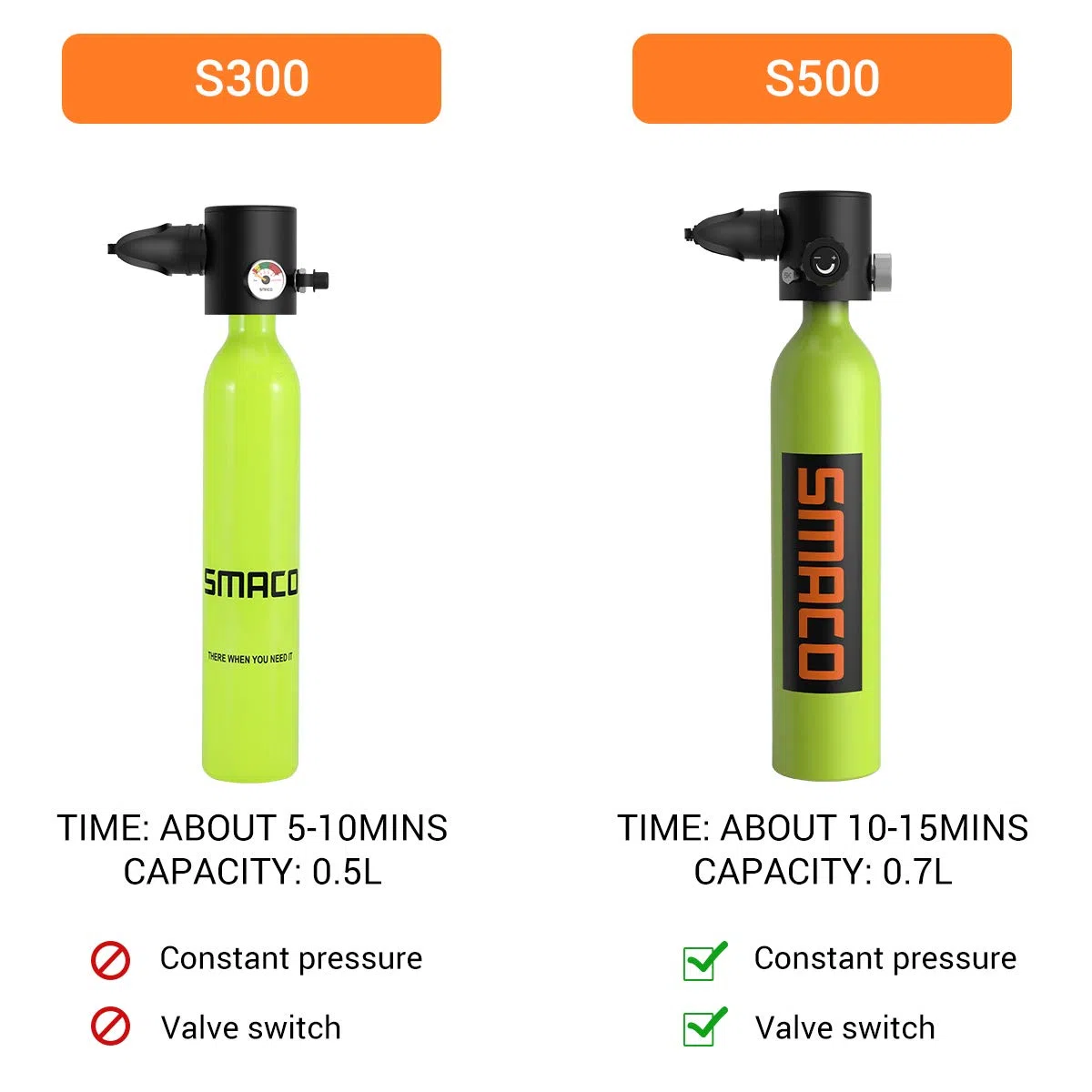 SMACO S500 Bombona de Buceo Pequeñas Portatil Mini Botella de Buceo de 0,7 litros con Capacidad de 10-15 Minutos Tanque de Buceo Recargable for Viajes Nadar Rescate