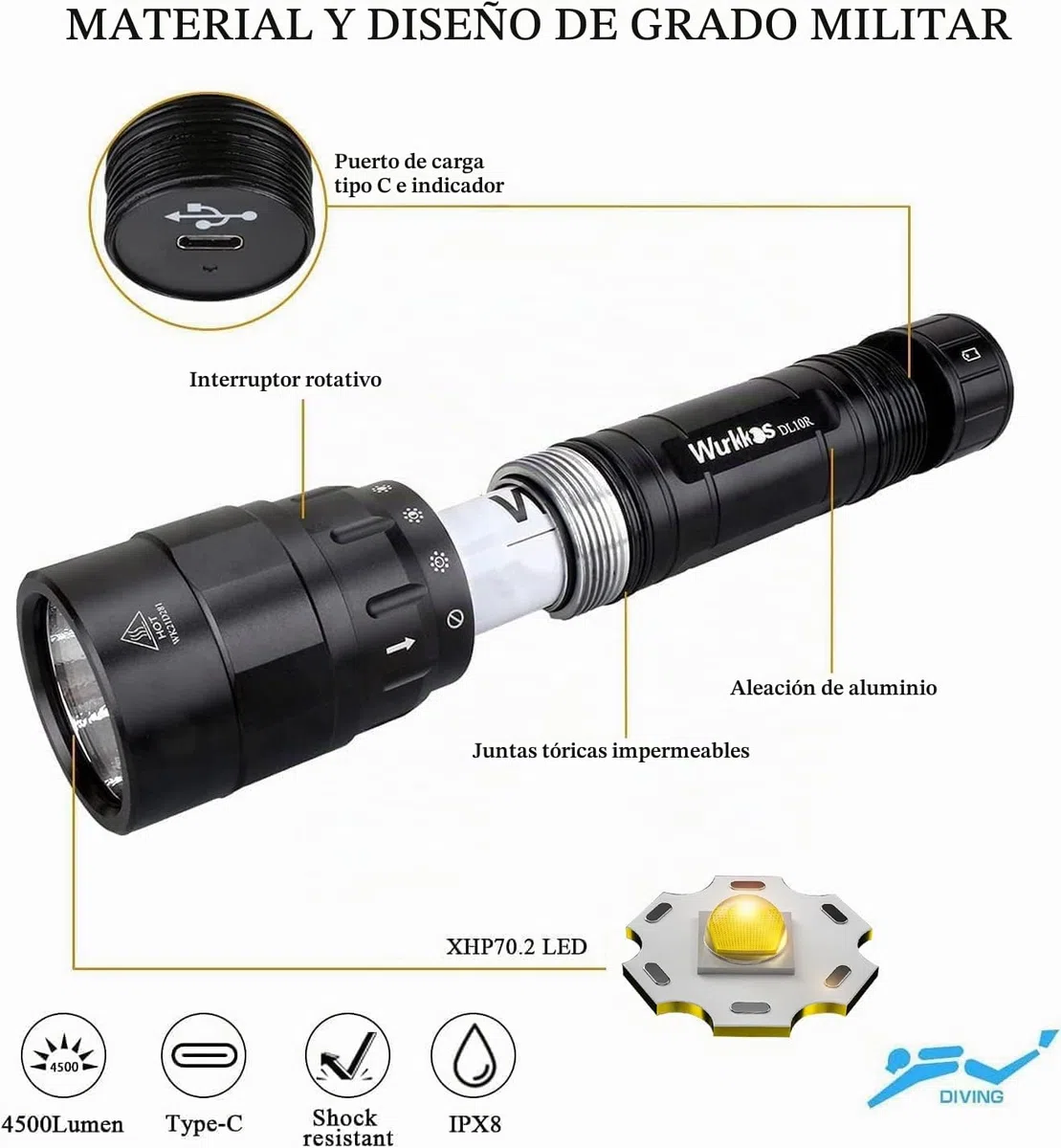 Linterna de buceo Wurkkos DL10R, 4500 lúmenes, recargable por USB C incorporado, LED XHP70.2, luz subacuática recargable IPX8 con fuente de alimentación de 5000 mAh