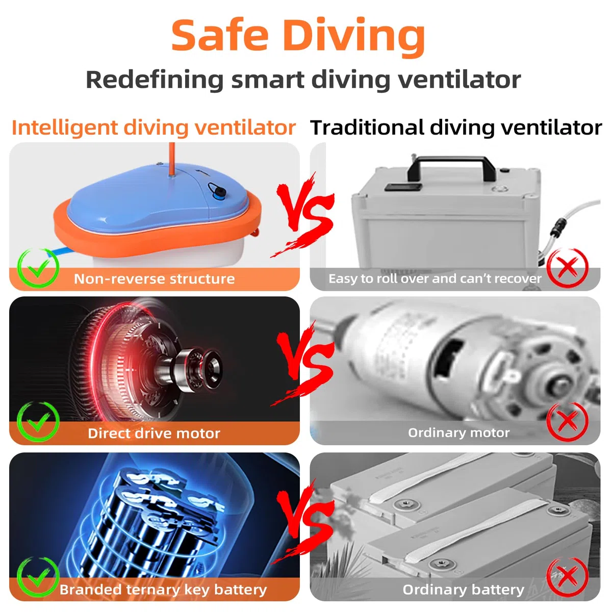 TUXING Ventilador de buceo, tanque de buceo recargable portátil impermeable de 45 minutos, buceo sin tanques, con tubo telescópico de 10 m y regulador de respiración de 52 litros/min para esnórquel