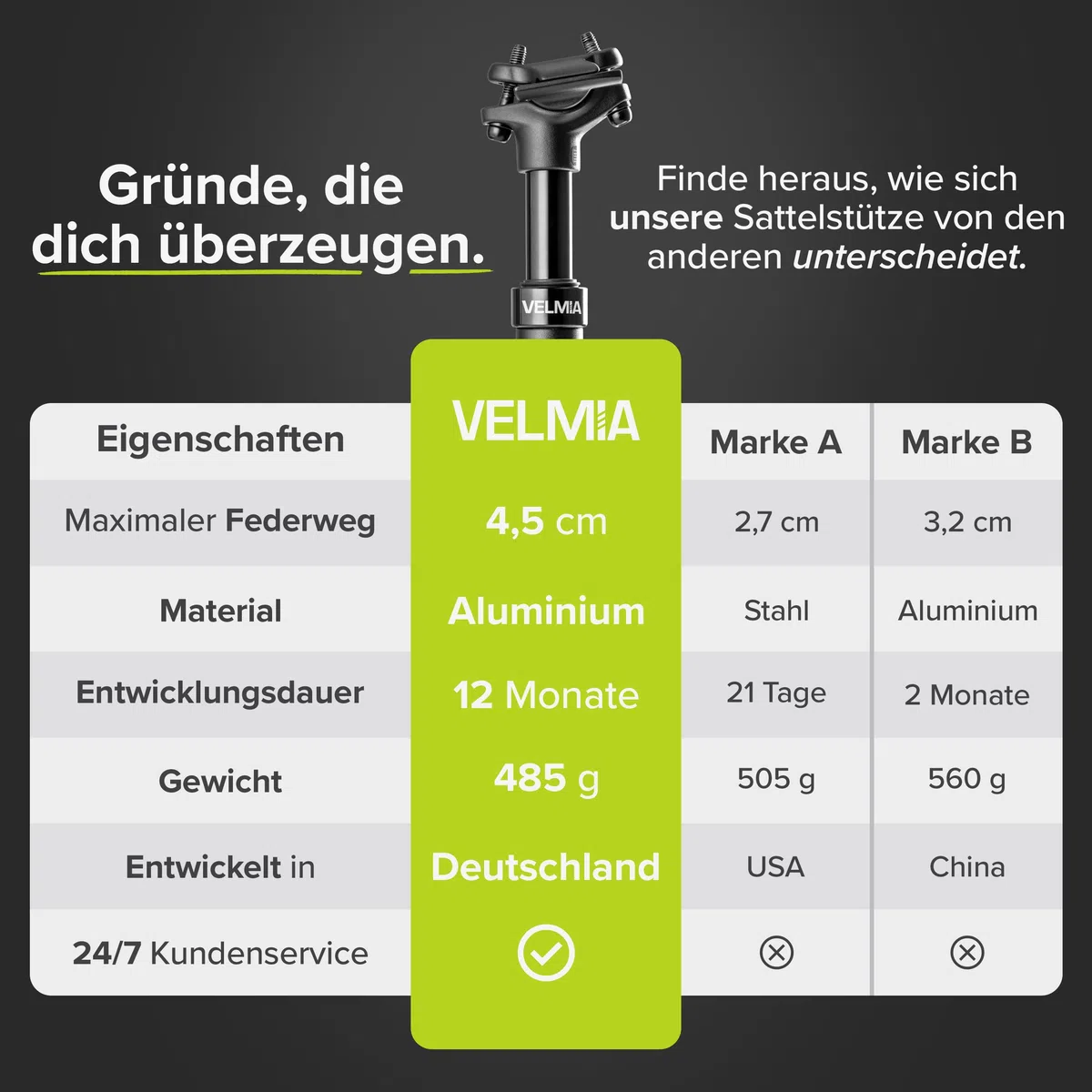Tija de sillín con suspensión VELMIA 27,2-31,6mm - Aluminio - Negro - Para todo tipo de bicicletas - Alivio para la columna vertebral, montaje fácil