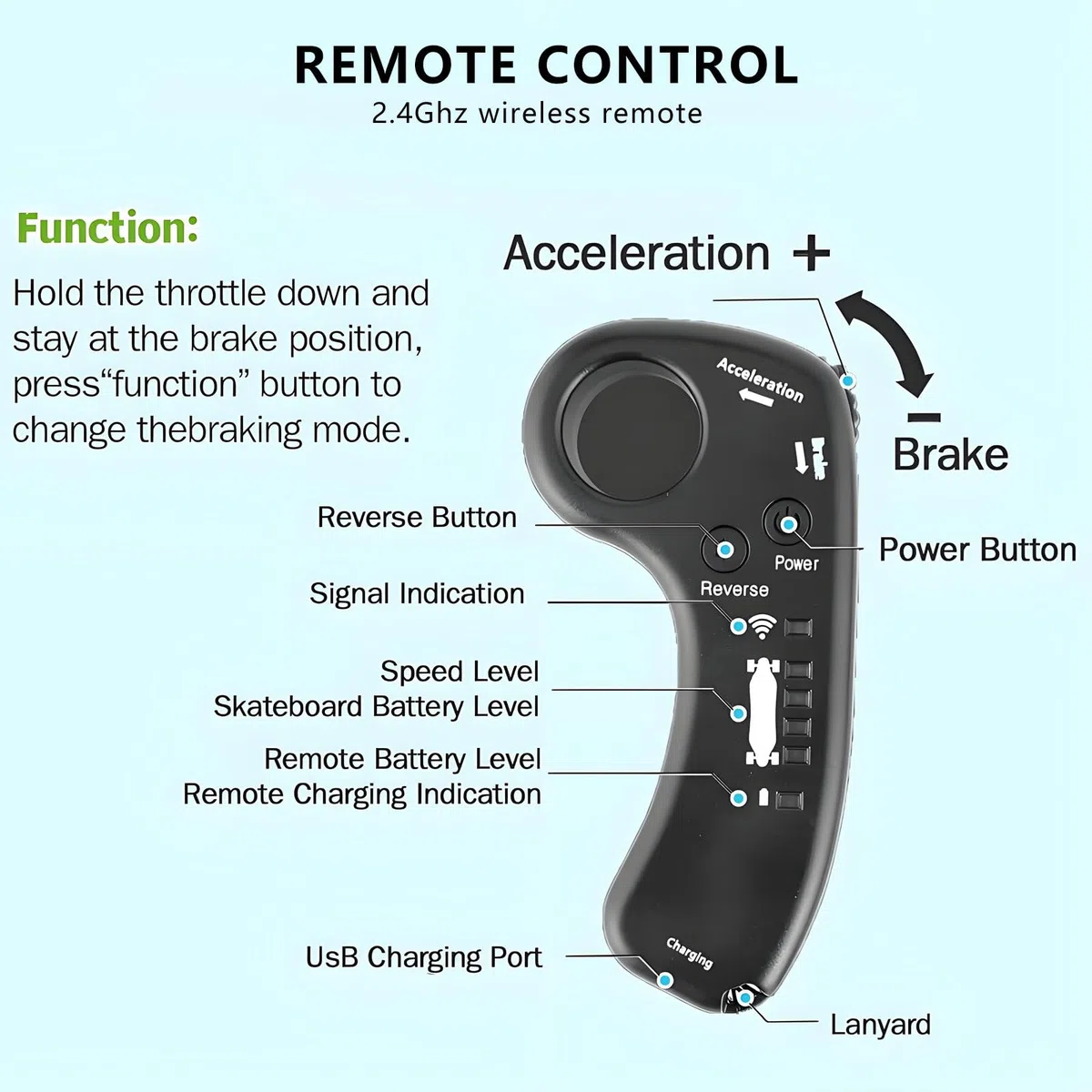 Patineta EléCtrica Longboard Todoterreno De 350 W - Control Remoto con Ajuste De 4 Velocidades, Pantalla De Potencia, Ideal para Exploradores Al Aire Libre 15km