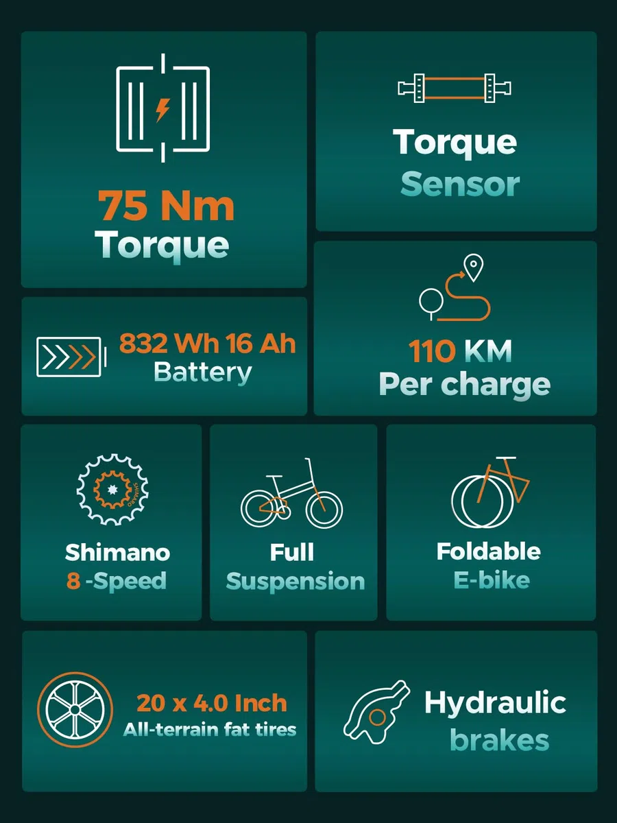 ENGWE Engine Pro 2.0 Bici eléctrica Plegable con Feto Gordo de 20" x 4,0", Batería de 48V 16Ah con una hasta 110KM, Sensor de Par, Suspensión Doble y Freno Hidráulico y 8 Velocidades