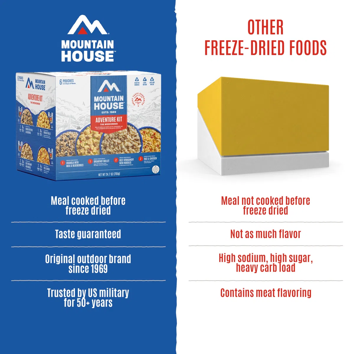 Mountain House Adventure Weekender Kit | Comida liofilizada para acampar y mochileros | 12 porciones