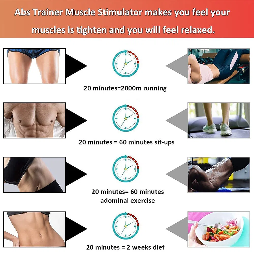 EMS Electroestimulador Muscular Abdominales, 10 Modos, 20 Niveles Diferentes para, Electroestimulacion Estimulación ABS Trainer para Abdomen/Brazo/Piernas/Cintur