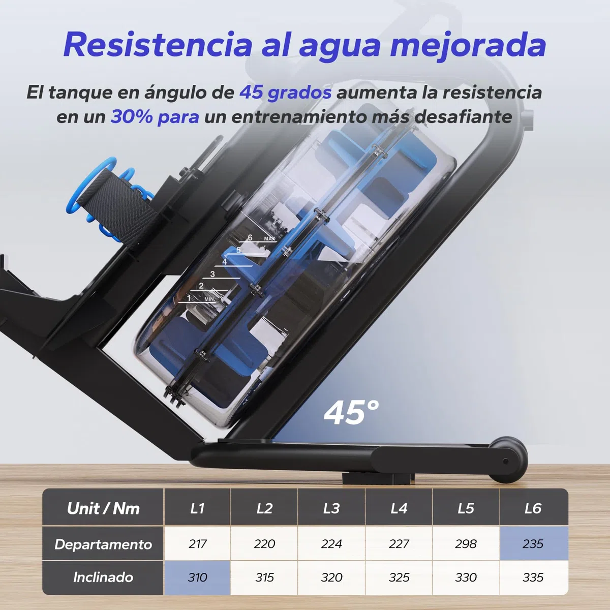 MERACH Remo de Agua para Casa, Máquina de Remo con Resistencia al Agua de 15 L, Conectividad Bluetooth y App, Soporte para iPad, Asiento Ergonómico