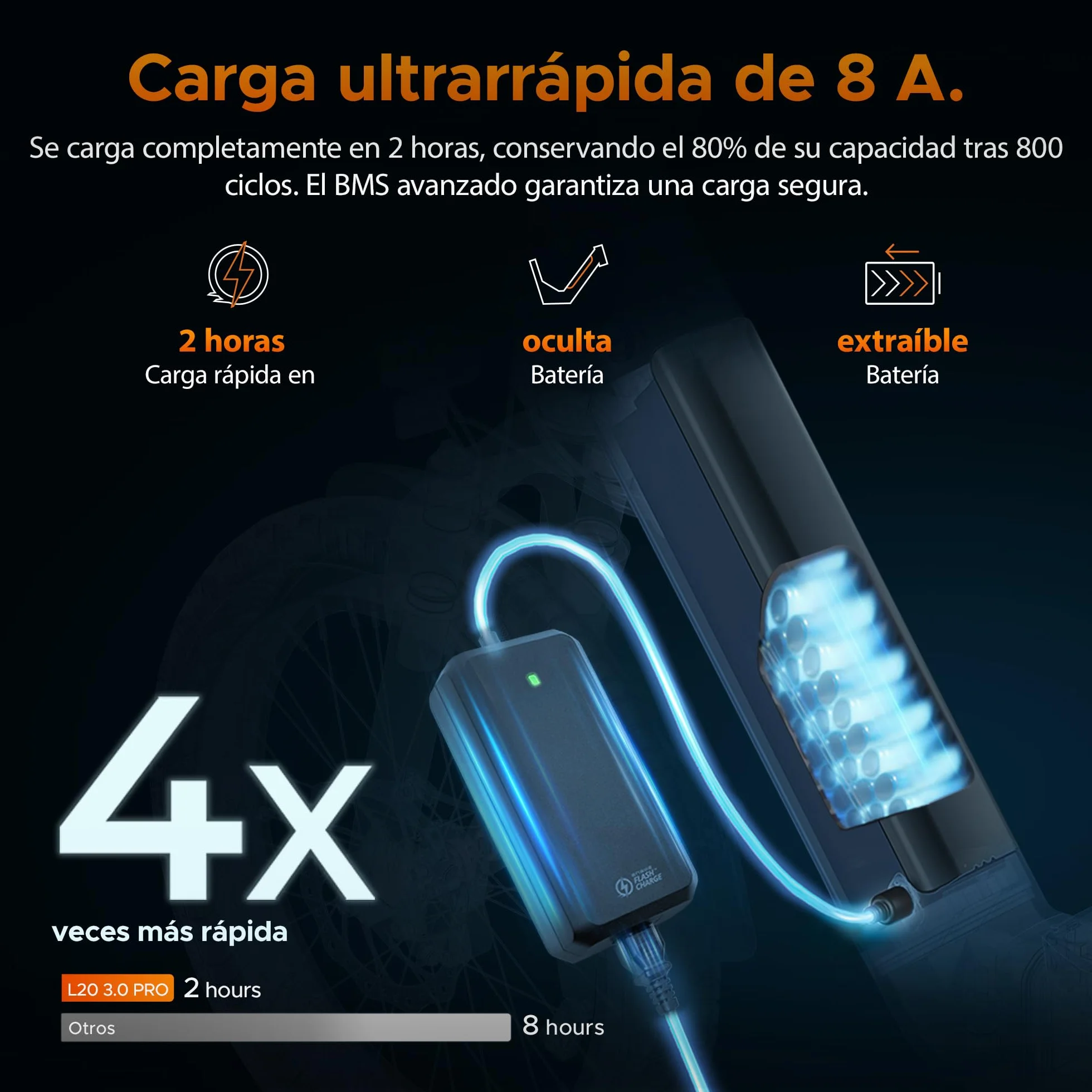 ENGWE Bicicleta eléctrica L20 3.0 Pro con aplicación y IoT, Motor Central de 250 W y batería de 48 V y 15 Ah con una autonomía de hasta 160 km; Compatible con Carga rápida de 2 Horas