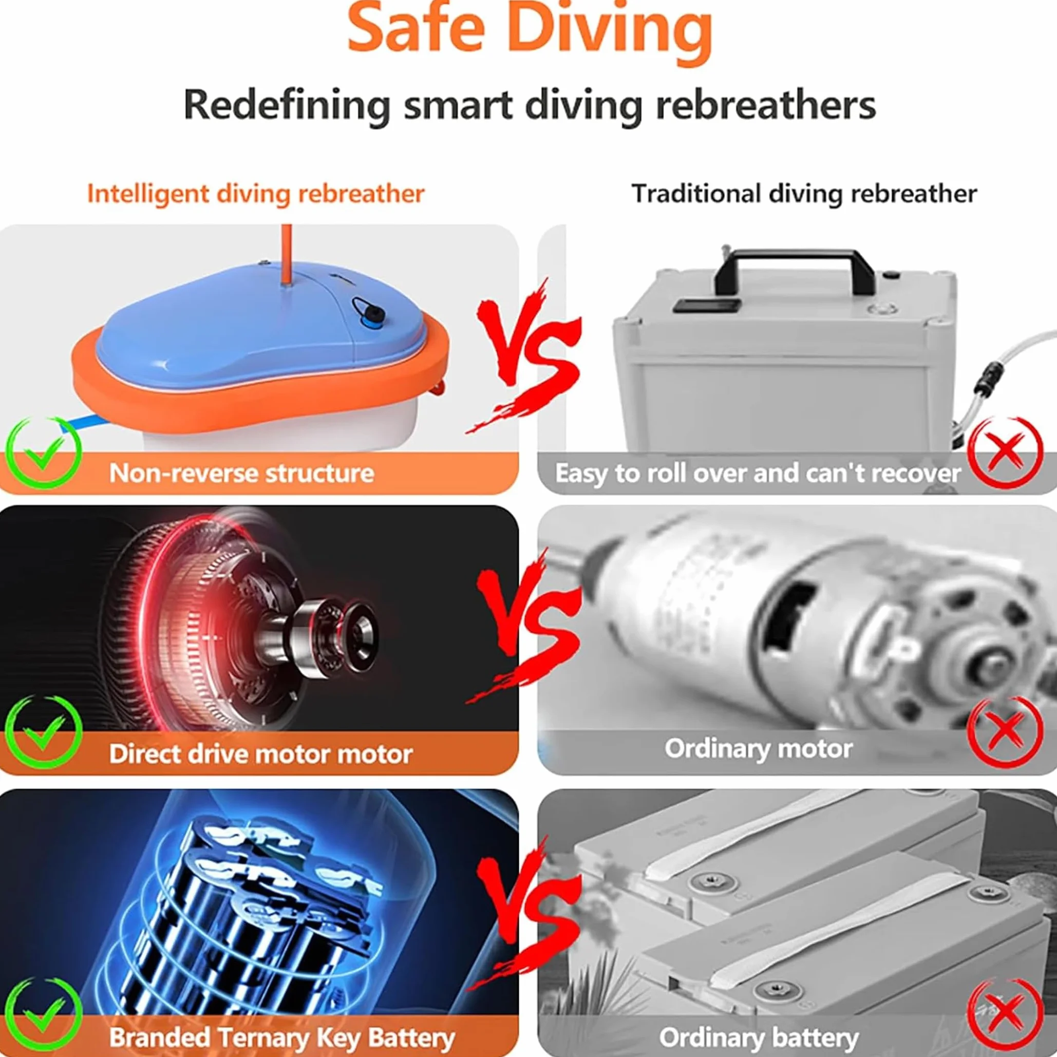 TUXING Sistema de ventilador de buceo, sin tanque, portátil, recargable, sumergible, con tubo telescópico de 7 m, para buceo, pesca y esnórquel