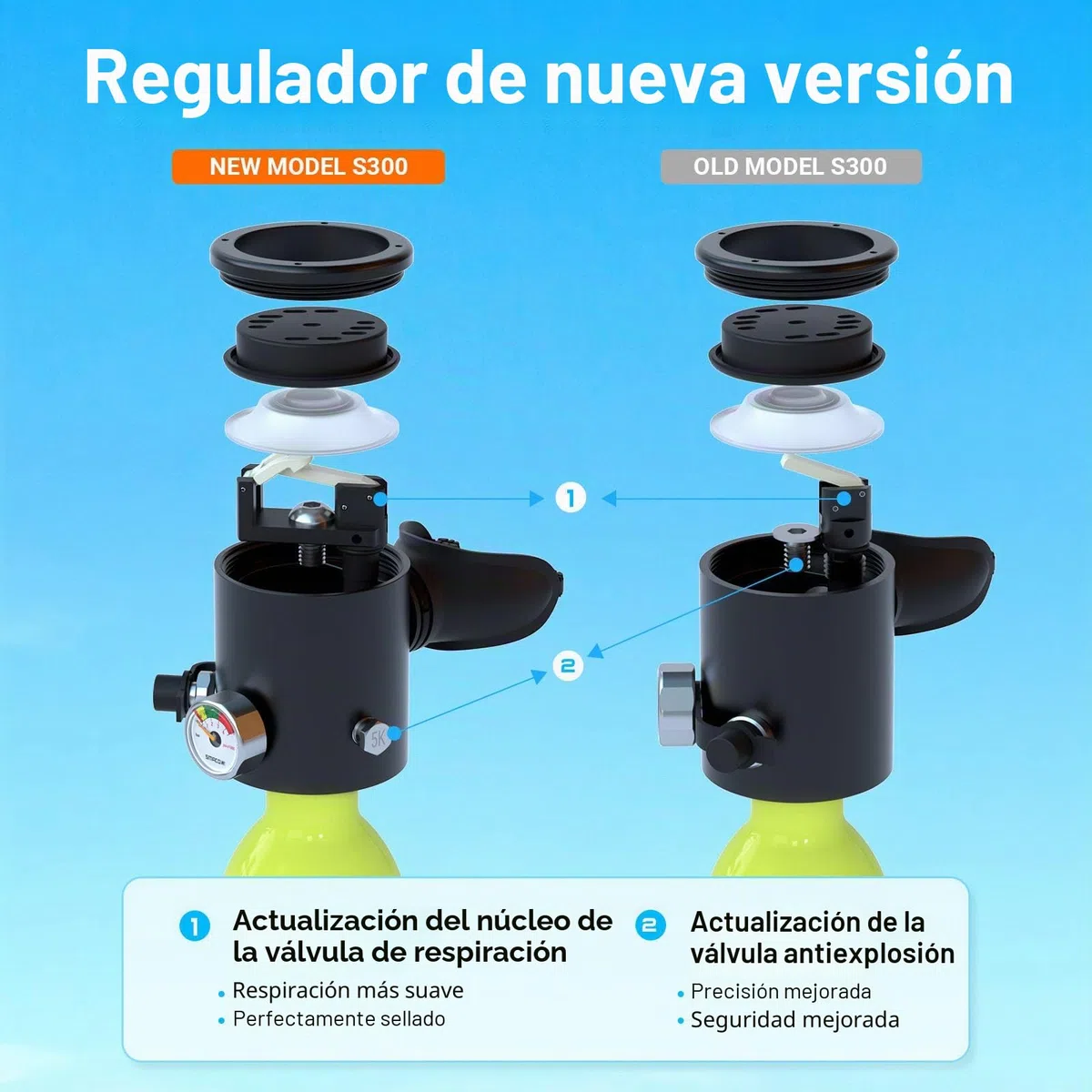 SMACO S300 Mini Botella de Buceo 0,5 litros Portatil Bombona de Buceo para Respiración Subacuática Pequeñas Botella Submarinismo Tanque de Buceo Recargable para Viajes Nadar Rescate