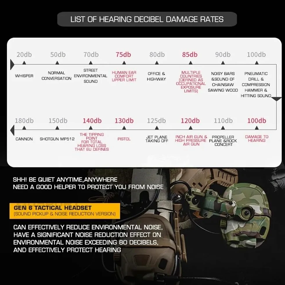 ACEXIER Auriculares Tácticos Militares Caza Tiro Reducción de Ruido Auriculares para Ops Core ARC y Wendy M-LOK Casco Montado en la Cabeza Doble Uso