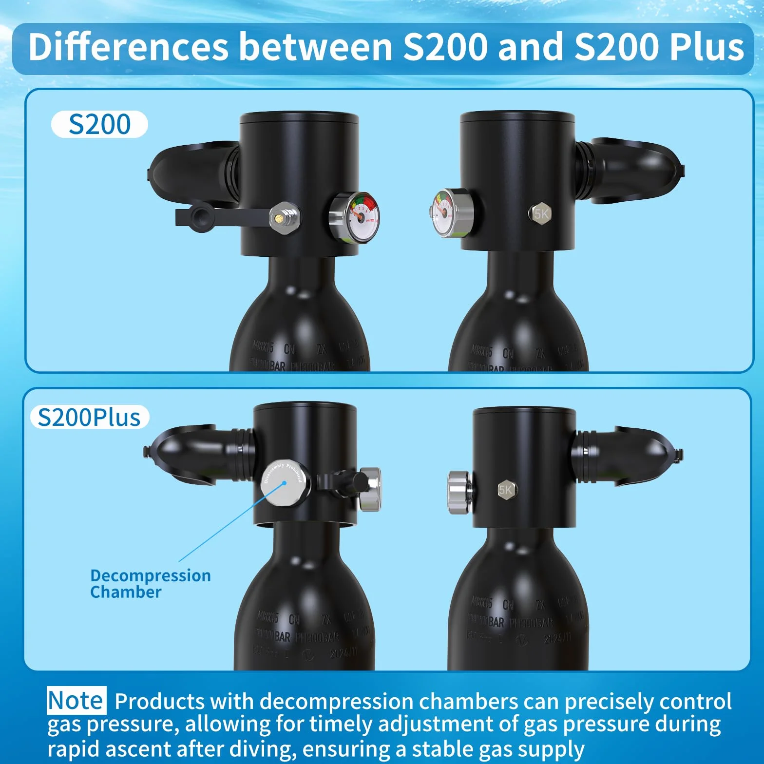 Tanque de Buceo TUDIVING de 0.5L, Tanque de pulmón con compresor, Mini Cilindro de oxígeno con máscara Facial Completa para Trabajo subacuático(Green S200Plus A3+Air Compressor)